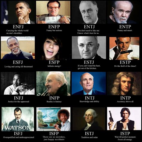 myers briggs types celebrities